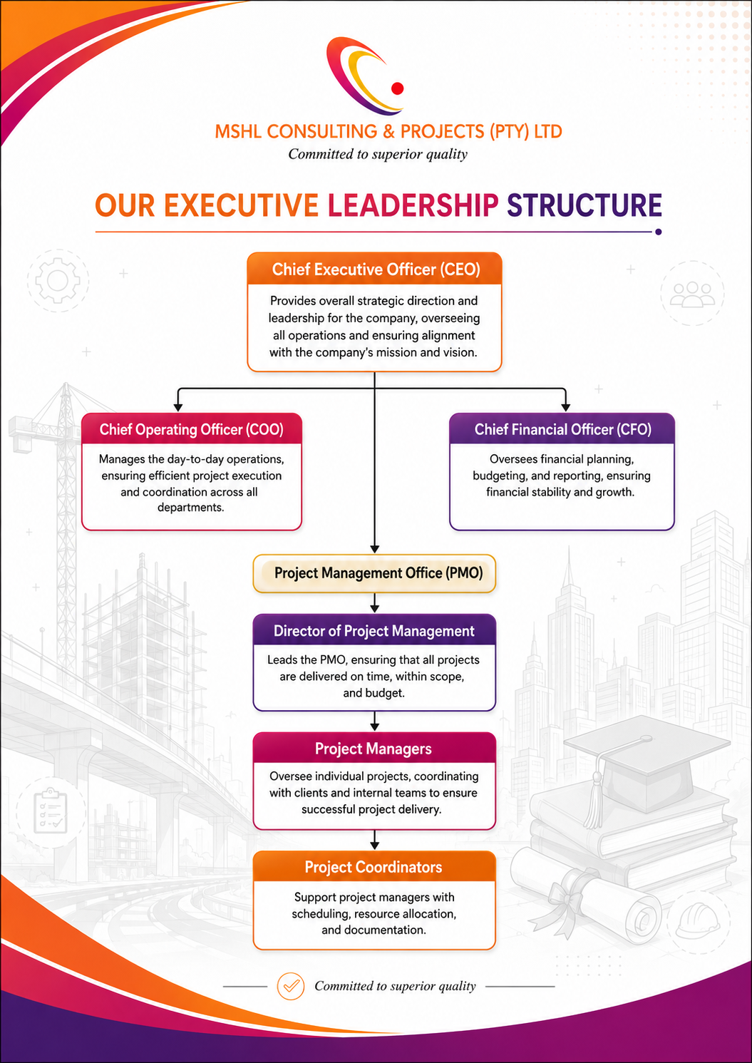 MSHL professional executive leadership organogram for training and construction